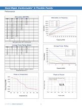 Cable Assembly Catalog (Semi-Rigid-Conformable-Flexible)-24