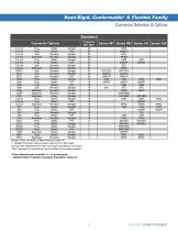 Cable Assembly Catalog (Semi-Rigid-Conformable-Flexible)-25