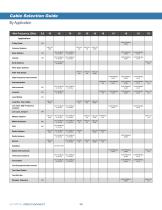 Cable Assembly Catalog (Semi-Rigid-Conformable-Flexible)-8