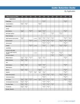 Cable Assembly Catalog (Semi-Rigid-Conformable-Flexible)-9