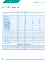 CEX Series-4