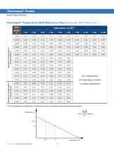 Component Catalog-12