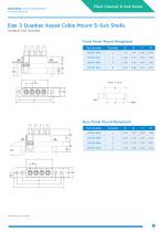 Fibre Channel D-Sub Connector Series-9