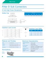 Filter D-Sub Connectors-8