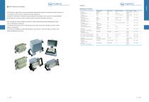 HDC Heavy Duty Connectors-2