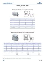 Heavy Duty Modular Connectors-12