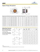 HRC (HyperRel™ Composite) Highlights-4