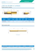 HYPER Series (Hyperboloid Contact Catalog)-13