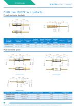 HYPER Series (Hyperboloid Contact Catalog)-6