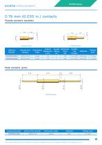 HYPER Series (Hyperboloid Contact Catalog)-7