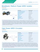 K-Band Waveguide Passive Components-5