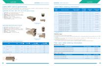 LightConex Series-4
