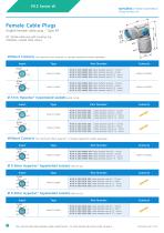 M12 Circular W Series-10