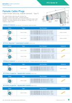 M12 Circular W Series-11
