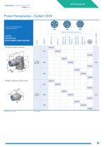 M23 Circular S Series & L Series - Stainless Steel-11