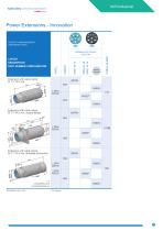 M23 Circular S Series & L Series - Stainless Steel-13