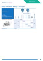 M23 Circular S Series & L Series - Stainless Steel-15