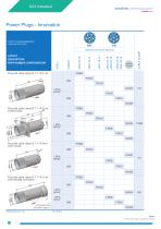 M23 Circular S Series & L Series - Stainless Steel-16