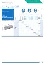 M23 Circular S Series & L Series - Stainless Steel-17