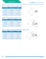 NDL-T/NDL-Q Miniature Triax-10