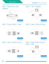 NDL-T/NDL-Q Miniature Triax-12