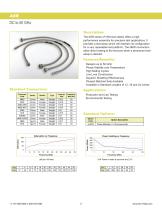 RF Microwave Cable Assemblies Coaxial Components-22