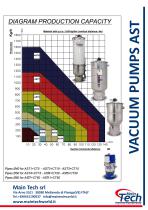 VACUUM UNITS AND FILTERS/ POMPE E FILTRI - 3