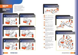 Professional Grade High Force Hydraulic Products, Systems and Tools-7