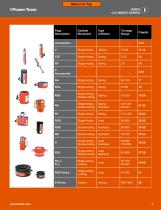 PROFESSIONAL GRADE HYDRAULIC TOOLS & EQUIPMENT-5