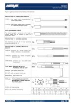 PIROWATT Cartridge heaters - 7