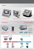 I 410 SYSTEM-3