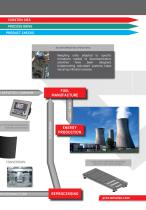THE NUCLEAR INDUSTRY WEIGHING SY S TEMS FOR ALL STEPS OF  THE COMBUSTIBLE PROCESS CHAIN-4
