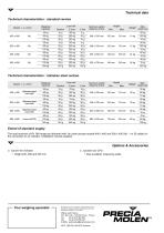 Platform scales R1 GM / R1 GM-S Range-2