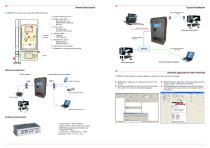 Touch Screen Driver Terminal BI WIN-2