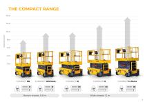Compact Range-3