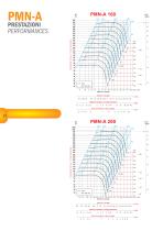 ANTICORROSIVE FANS - 14