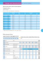 Bent axis hydraulic pumps | W series-3
