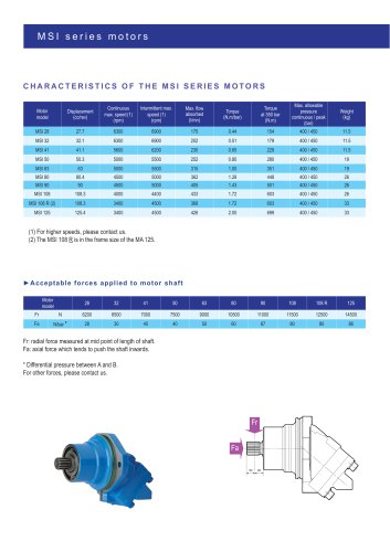 Hydraulic motor MSI series (semi-integrated)