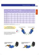 Piston pumps for trucks-5