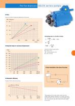 Variable displacement pumps | DELTA series-5