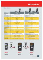 Catalogue Multimetrix 2021 - 5