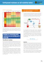 Earth/ground measurement guide - 7