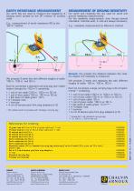 Earth or ground resistivity accessories - 2