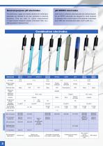 Electrodes range - 2