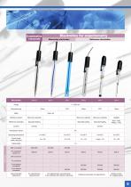 Electrodes range - 5