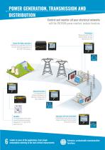 ENERIUM RANGE - 3