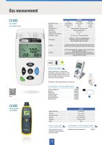 Selection for Environmental Measurements 2021 - 12