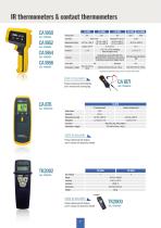 Selection for Environmental Measurements 2021 - 7