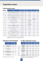 Selection for Environmental Measurements 2021 - 9