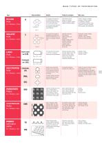 Industry - Perforated plates-11